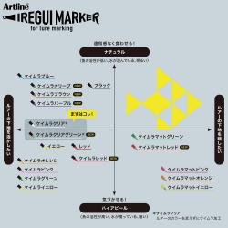 Artline IREGUI MARKER イレグイマーカーケイムラセット_7