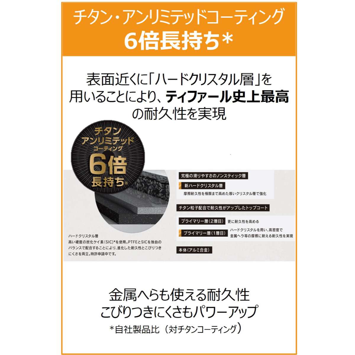 ティファール T-fal 深型フライパン IHルージュ・アンリミテッド マルチパン_4
