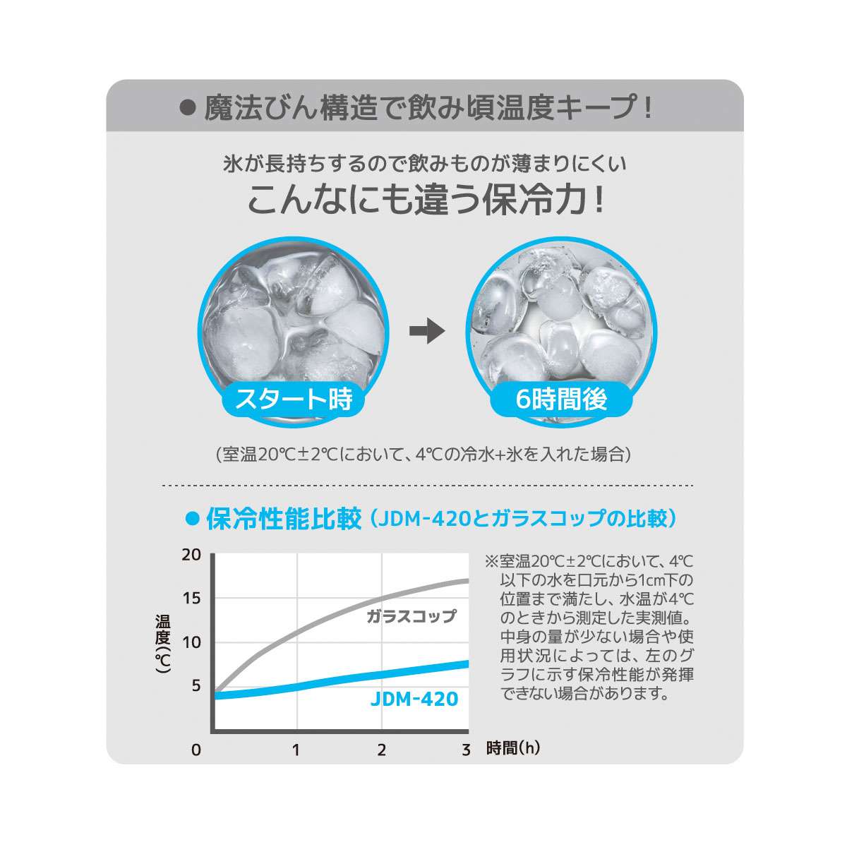 サーモス THERMOS 真空断熱タンブラー 0.42L