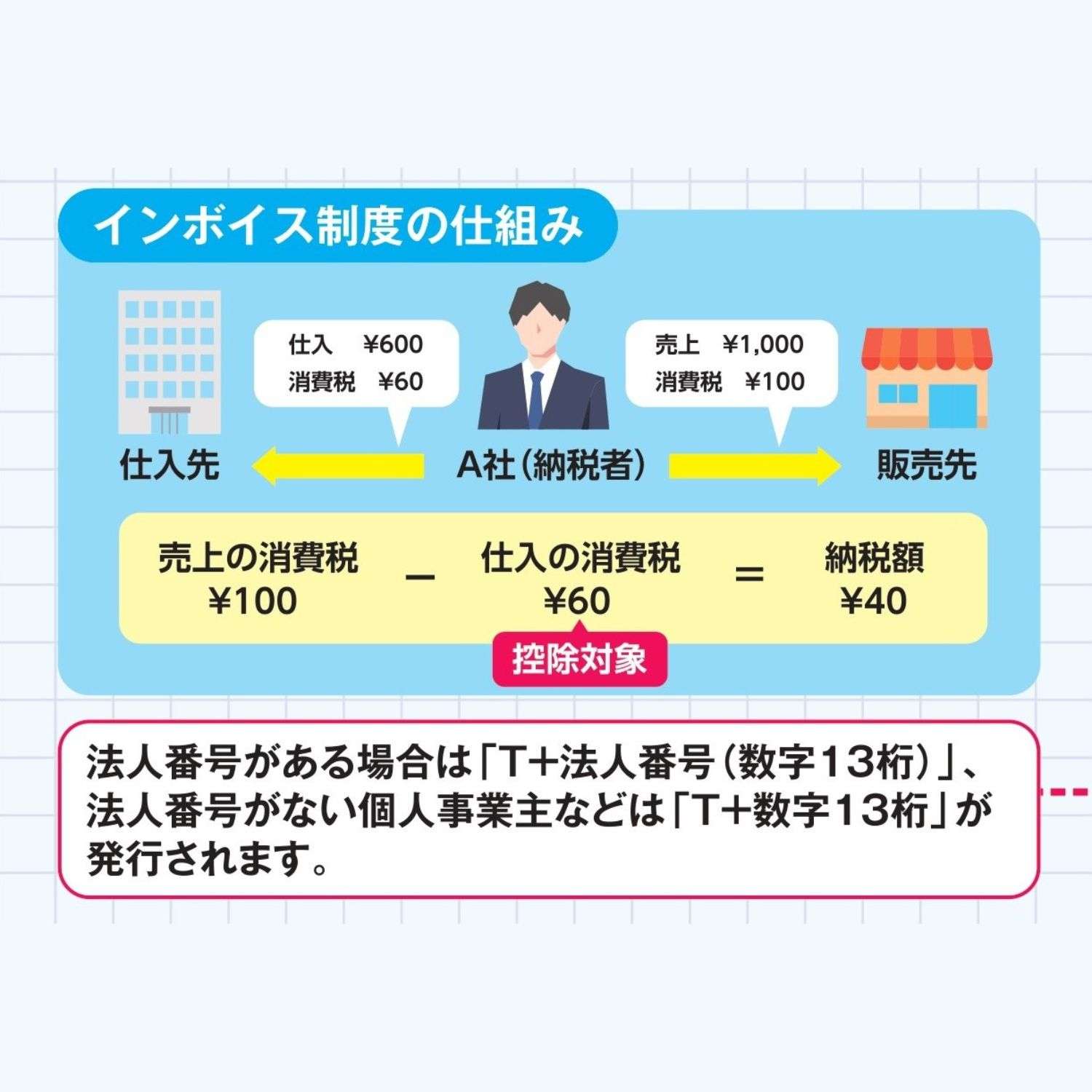 【インボイス制度対応スタンプ・浸透印】組み合わせ印 0359号(3×59mm) ヨコ 【別注品】_4