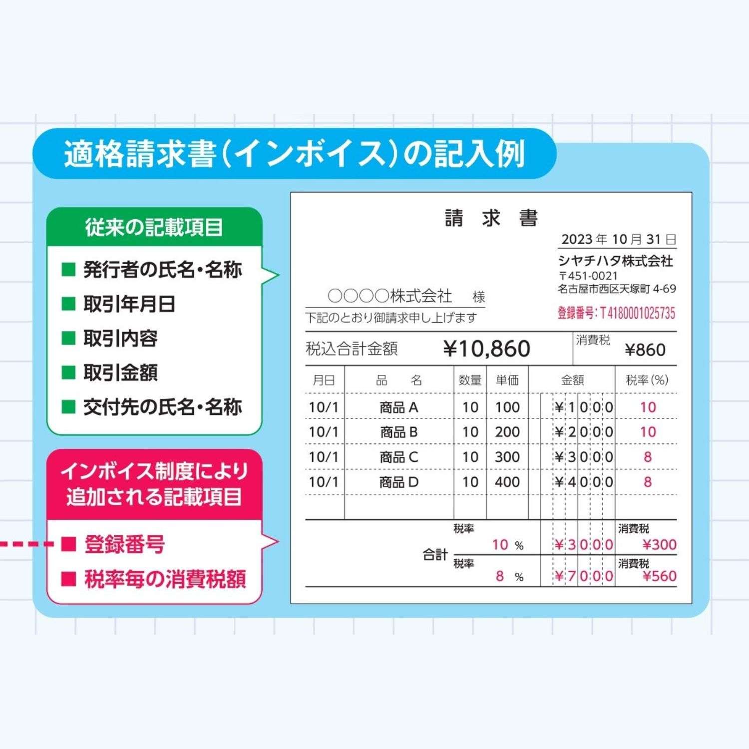 【インボイス制度対応スタンプ・浸透印】住所印【15:社名+住所+登録番号】(20×60mm) ヨコ_5