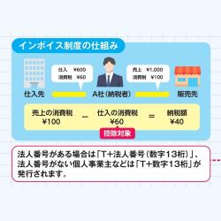 【インボイス制度対応スタンプ・ゴム印】住所印(16.5×58.5mm) アクリル【別注ゴム印】3行タイプ ヨコ_4