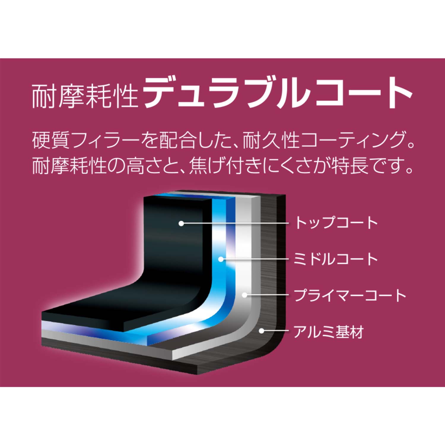THERMOS デュラブルシリーズ玉子焼きフライパン ガス・HI対応 深型 14.5cm